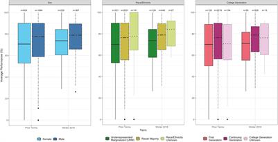 Extended Exam Time Has a Minimal Impact on Disparities in Student Outcomes in Introductory Physics